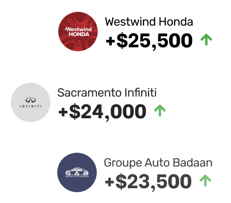 Sell your car fast, for more